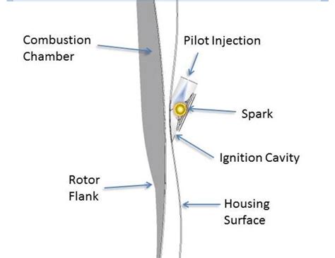 pilot ignition system